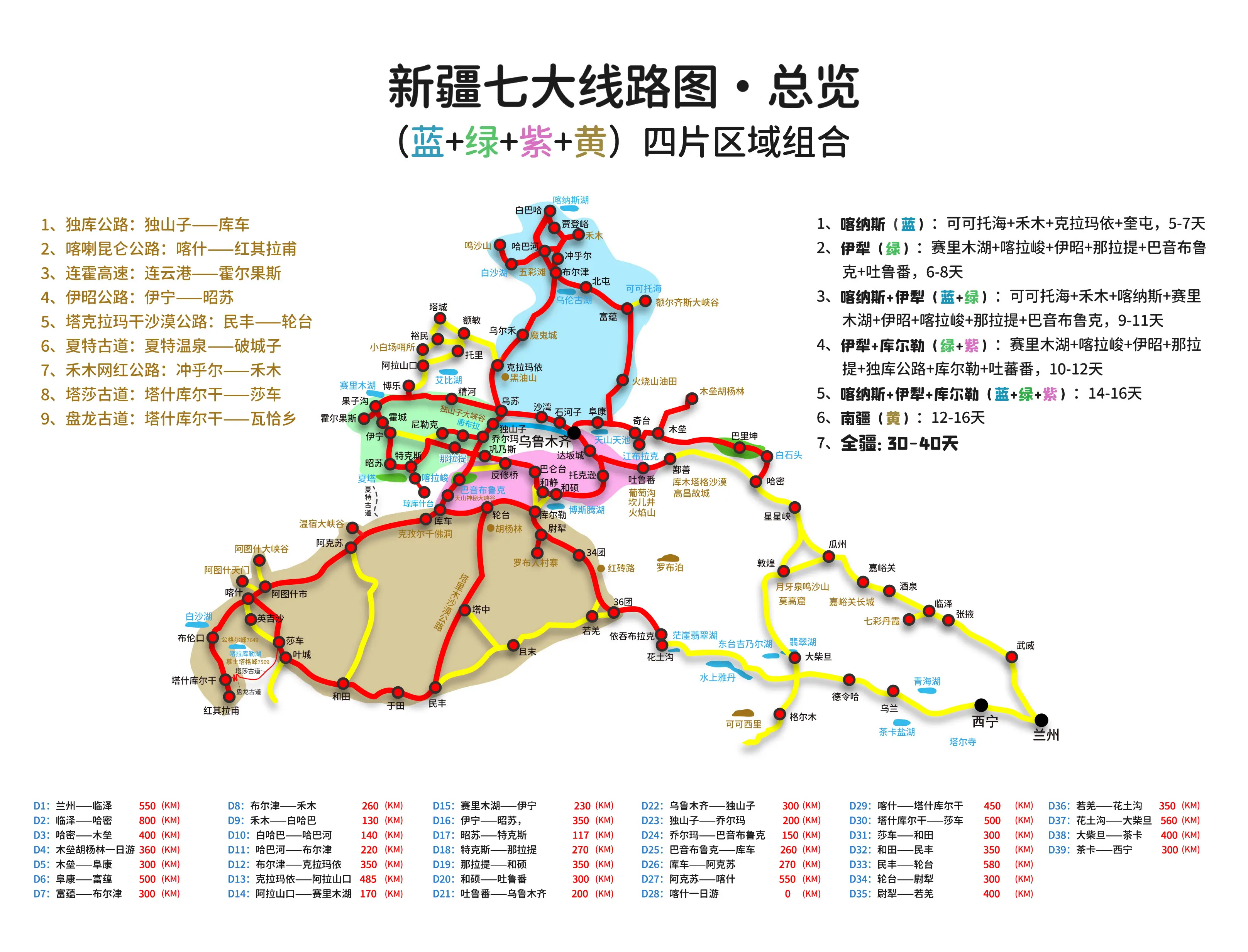 新疆七大线路图－总览2.jpg