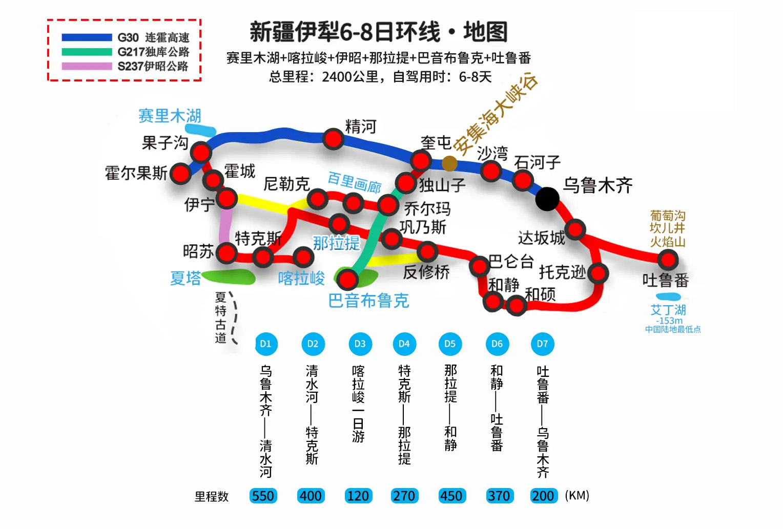 新疆伊犁6-8日环线.jpg